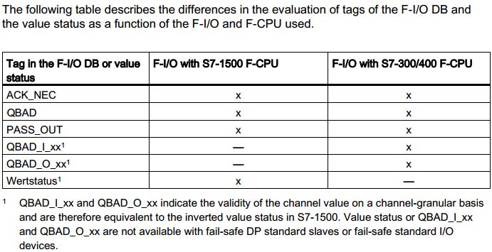 SAV : Status Value & QBAD
