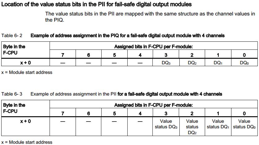 SAV : Status Value F-DQ